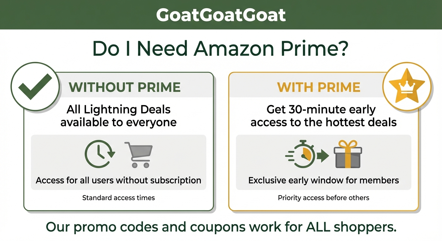 Do I need Prime for these under-$10 deals?