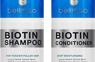 Biotin Shampoo and Conditioner Set