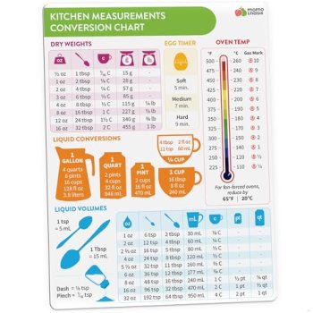 Kitchen Conversion Chart Magnet
